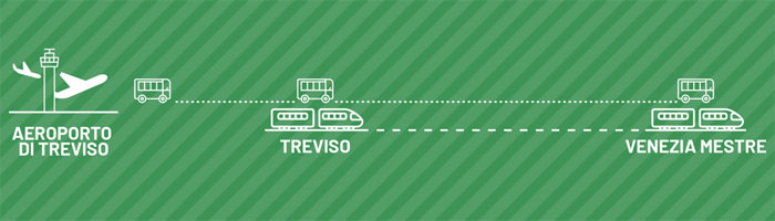 Как добраться из аэропорта  Canova Тревизо до Венеции