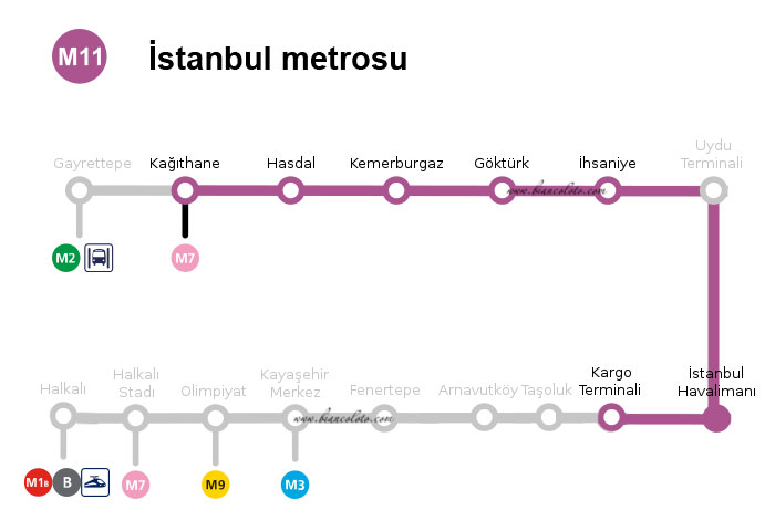 Как добраться из аэропорта в Стамбул на метро 