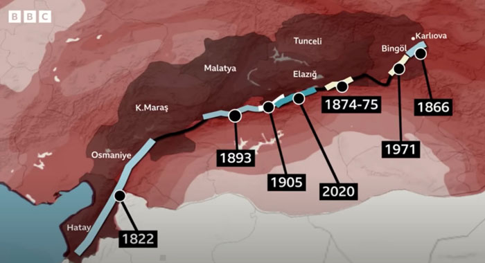 Разрушительные землетрясения Турции 
